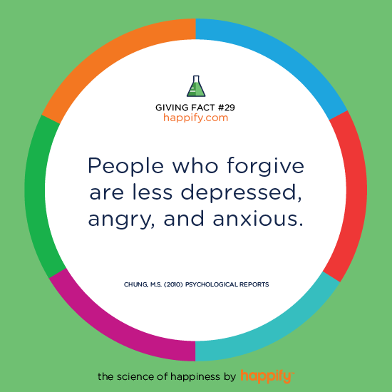 Want to Be Less Depressed, Angry or Anxious? Do This.